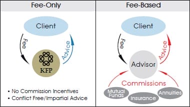 Fee-only-vs-fee-based